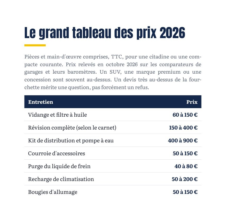 Le grand tableau des prix 2026